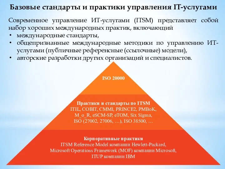 Базовые стандарты и практики управления IT-услугами Современное управление ИТ-услугами (ITSM) представляет собой