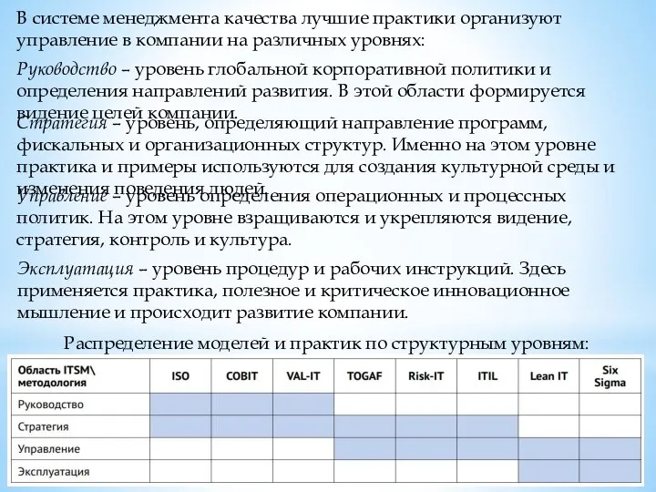 В системе менеджмента качества лучшие практики организуют управление в компании на различных