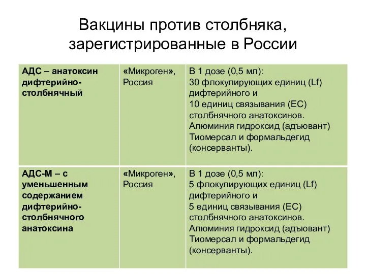 Вакцины против столбняка, зарегистрированные в России