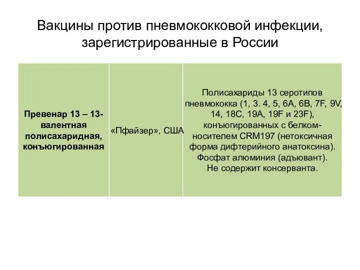 Вакцины против пневмококковой инфекции, зарегистрированные в России