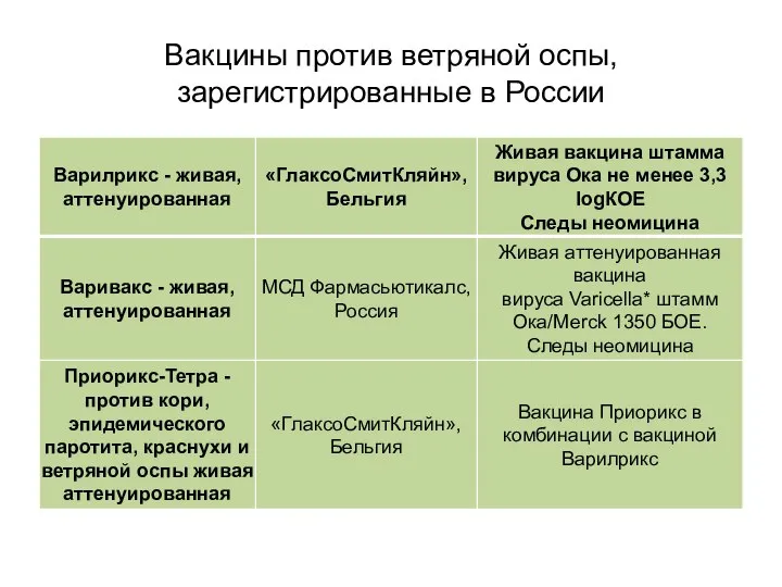 Вакцины против ветряной оспы, зарегистрированные в России