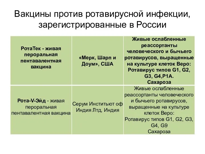 Вакцины против ротавирусной инфекции, зарегистрированные в России