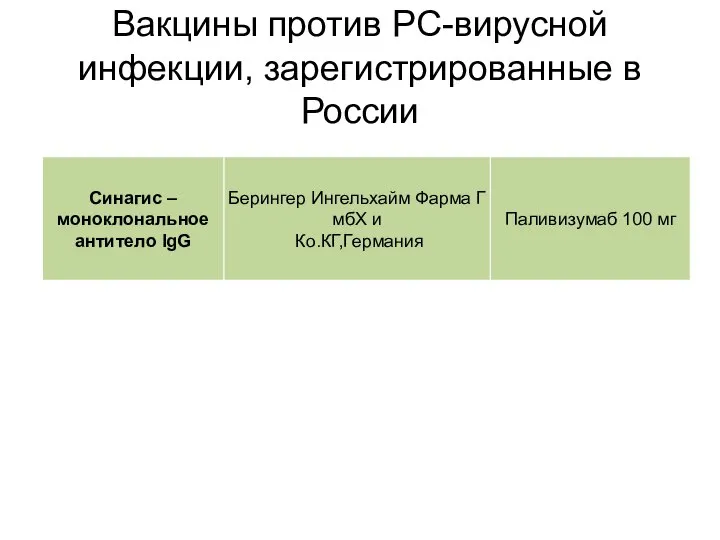 Вакцины против РС-вирусной инфекции, зарегистрированные в России