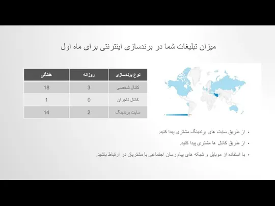 میزان تبلیغات شما در برندسازی اینترنتی برای ماه اول از طریق سایت