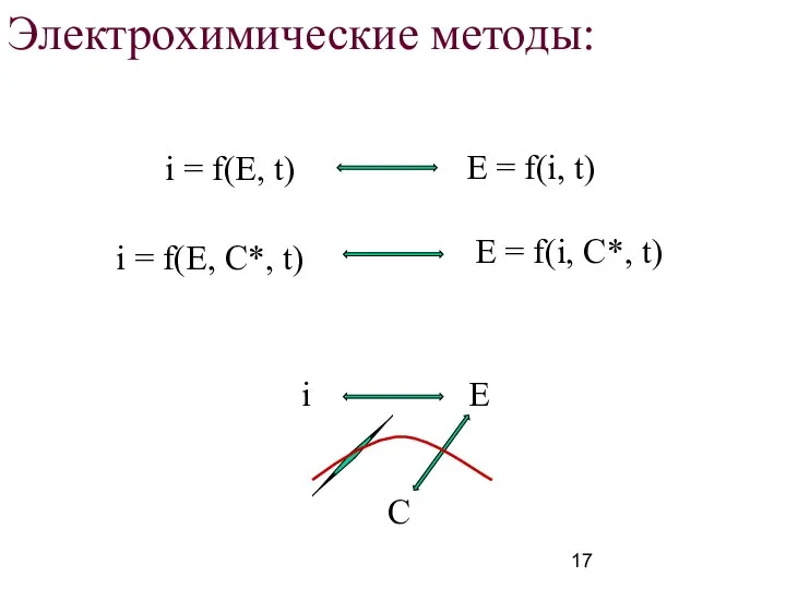 Электрохимические методы: