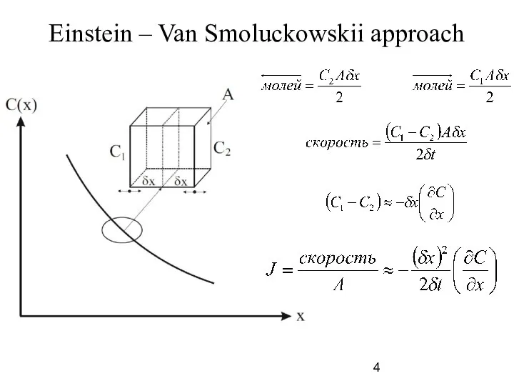 Einstein – Van Smoluckowskii approach