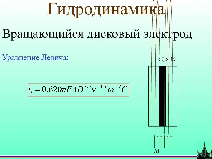 Гидродинамика Вращающийся дисковый электрод ω Уравнение Левича: