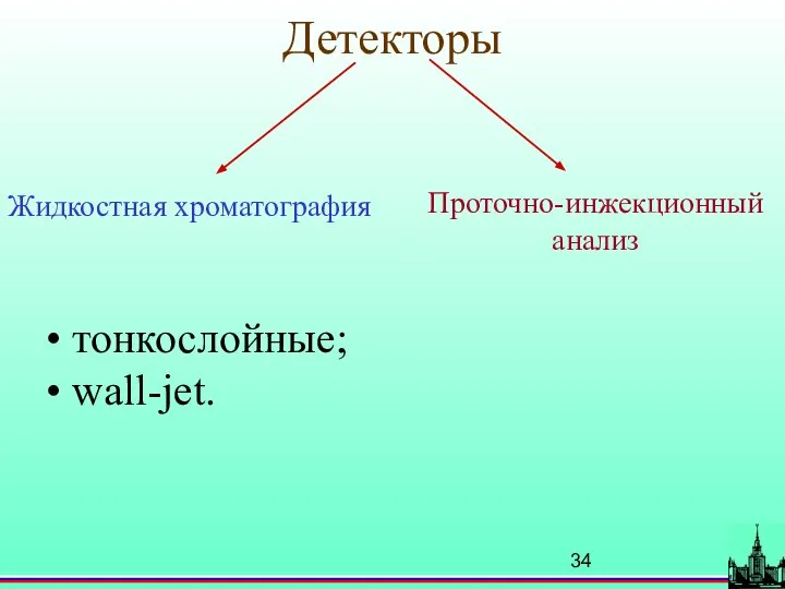 Детекторы Жидкостная хроматография Проточно-инжекционный анализ тонкослойные; wall-jet.