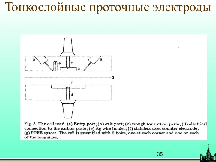 Тонкослойные проточные электроды