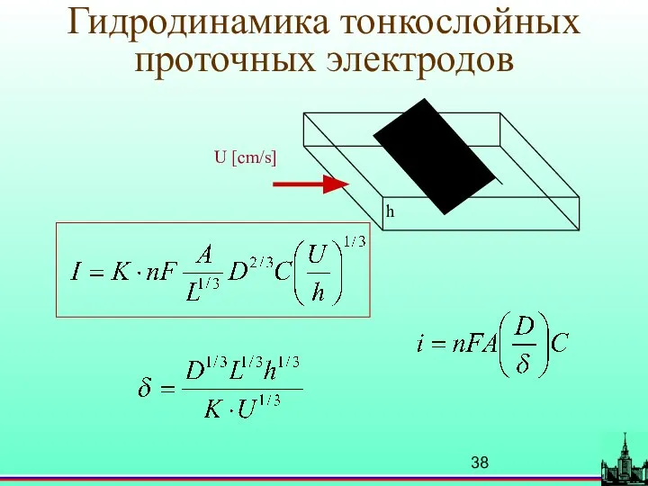 Гидродинамика тонкослойных проточных электродов U [cm/s]