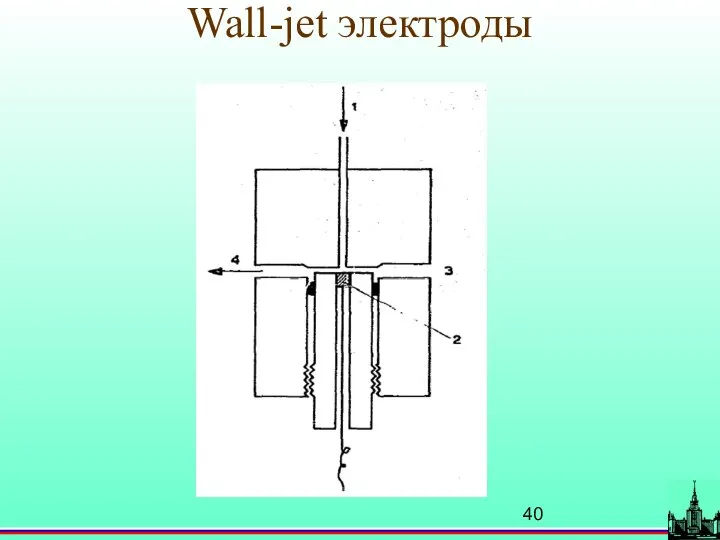 Wall-jet электроды