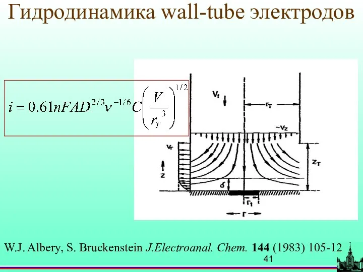 Гидродинамика wall-tube электродов W.J. Albery, S. Bruckenstein J.Electroanal. Chem. 144 (1983) 105-12