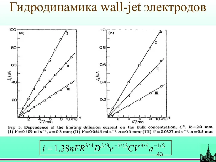 Гидродинамика wall-jet электродов