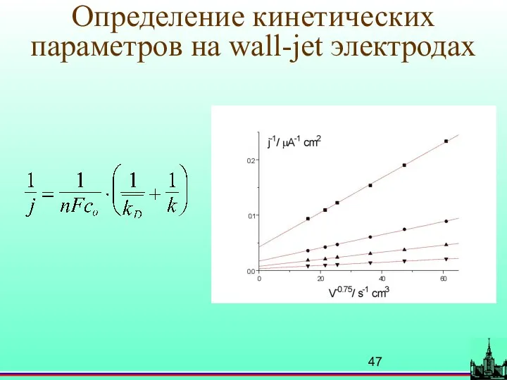 Определение кинетических параметров на wall-jet электродах