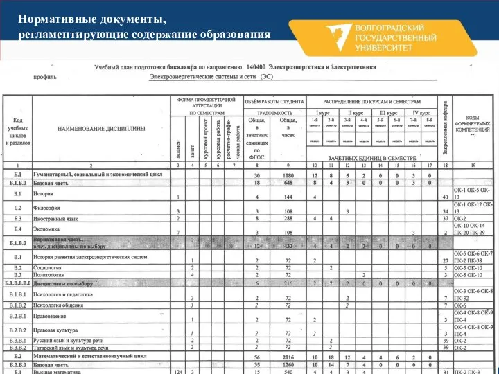 Нормативные документы, регламентирующие содержание образования