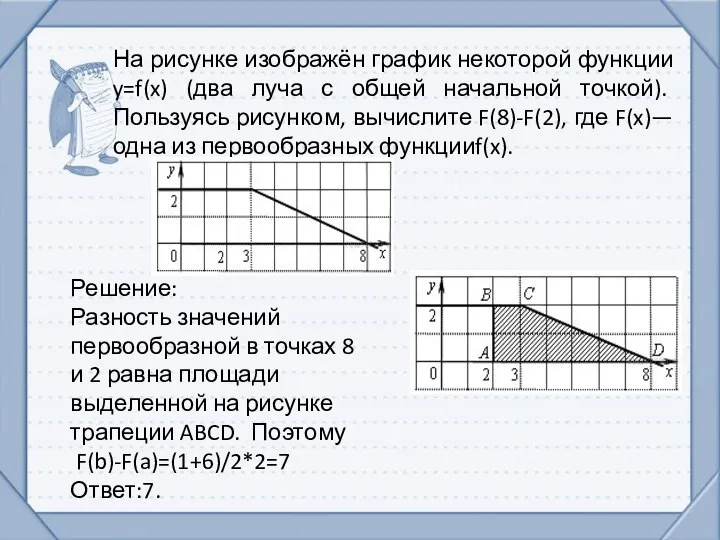 На рисунке изображён график некоторой функции y=f(x) (два луча с общей начальной