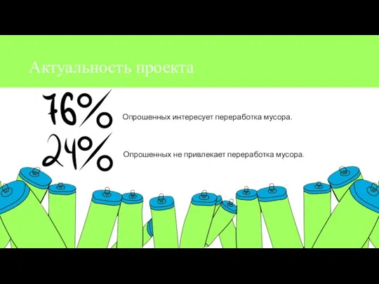 Актуальность проекта Опрошенных интересует переработка мусора. Опрошенных не привлекает переработка мусора.