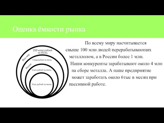 Оценка ёмкости рынка По всему миру насчитывается свыше 100 млн людей перерабатывающих