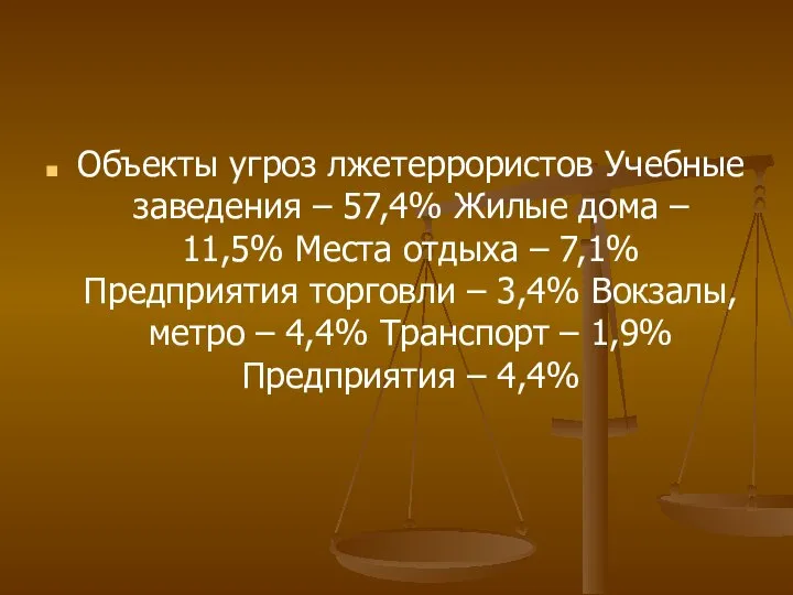 Объекты угроз лжетеррористов Учебные заведения – 57,4% Жилые дома – 11,5% Места