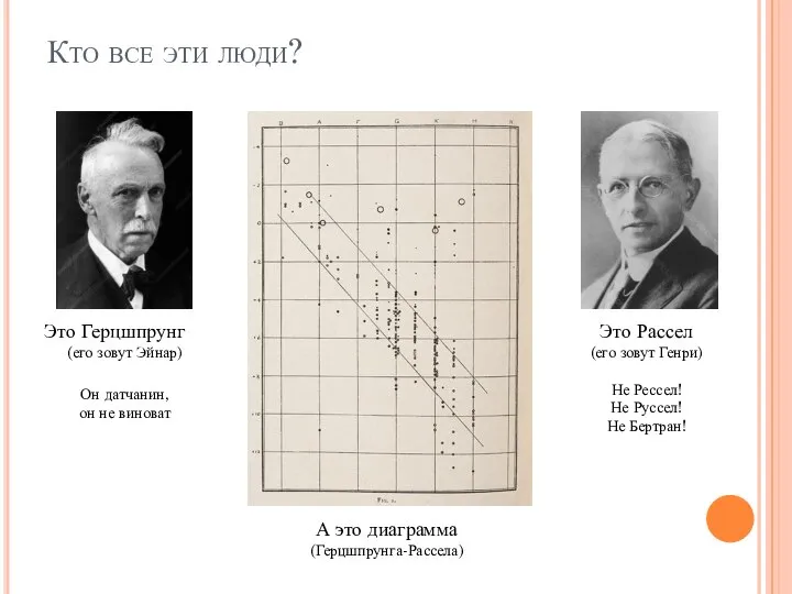 Кто все эти люди? Это Герцшпрунг (его зовут Эйнар) Он датчанин, он