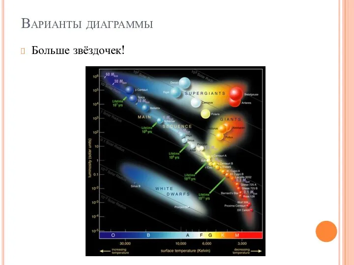 Варианты диаграммы Больше звёздочек!