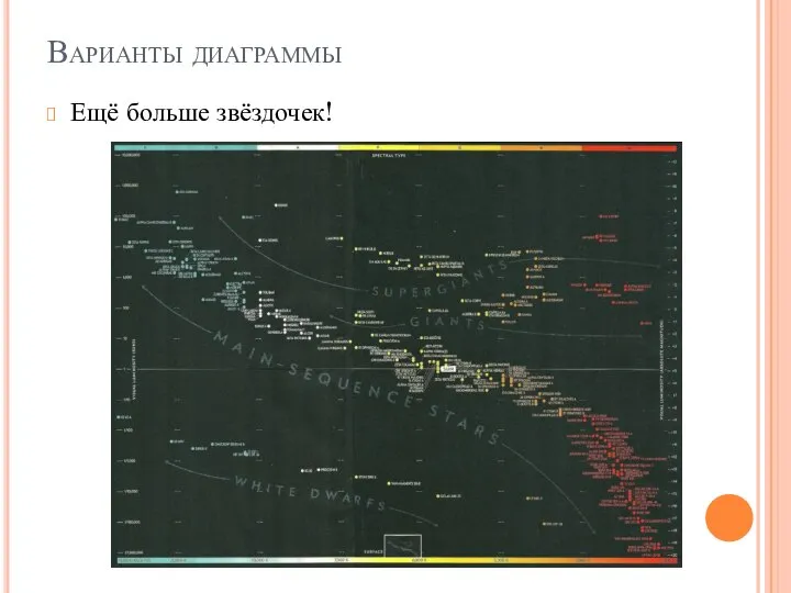 Варианты диаграммы Ещё больше звёздочек!