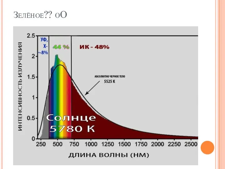 Зелёное?? oO