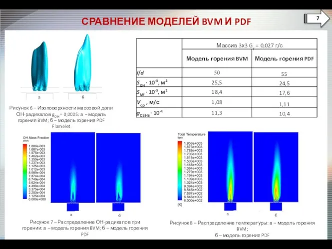 СРАВНЕНИЕ МОДЕЛЕЙ BVM И PDF Рисунок 6 – Изоповерхности массовой доли ОН-радикалов