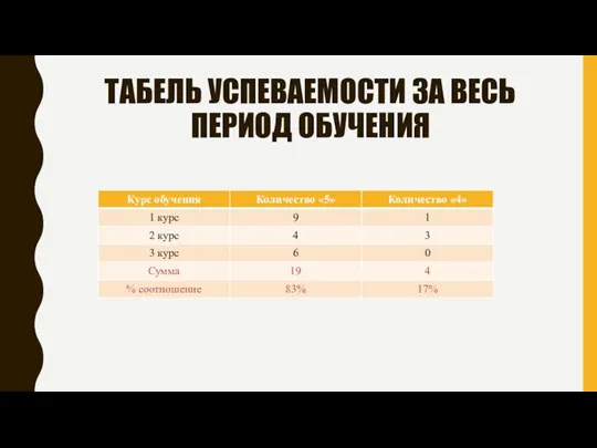 ТАБЕЛЬ УСПЕВАЕМОСТИ ЗА ВЕСЬ ПЕРИОД ОБУЧЕНИЯ