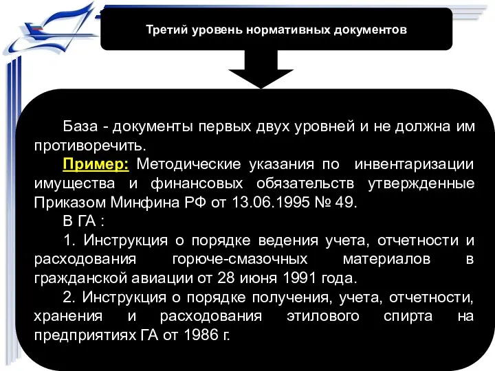 Третий уровень нормативных документов База - документы первых двух уровней и не