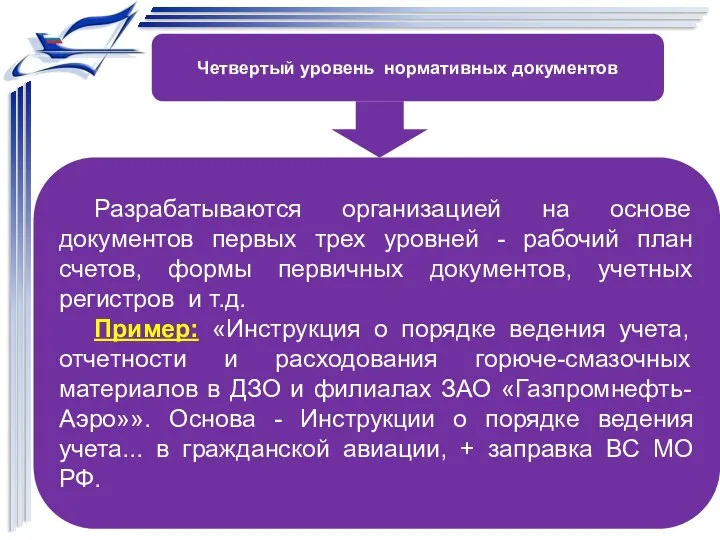 Четвертый уровень нормативных документов Разрабатываются организацией на основе документов первых трех уровней