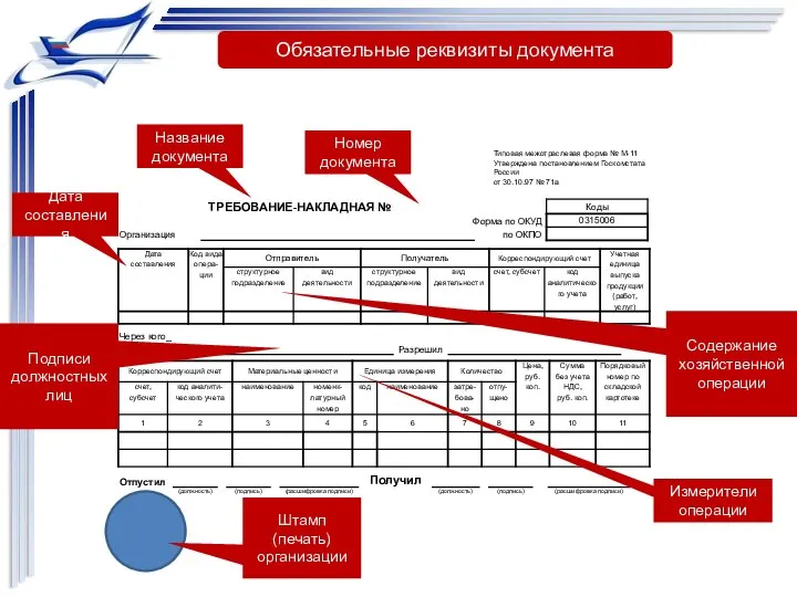 Типовая межотраслевая форма № М-11 Утверждена постановлением Госкомстата России от 30.10.97 №