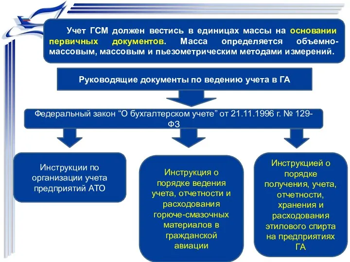 Учет ГСМ должен вестись в единицах массы на основании первичных документов. Масса