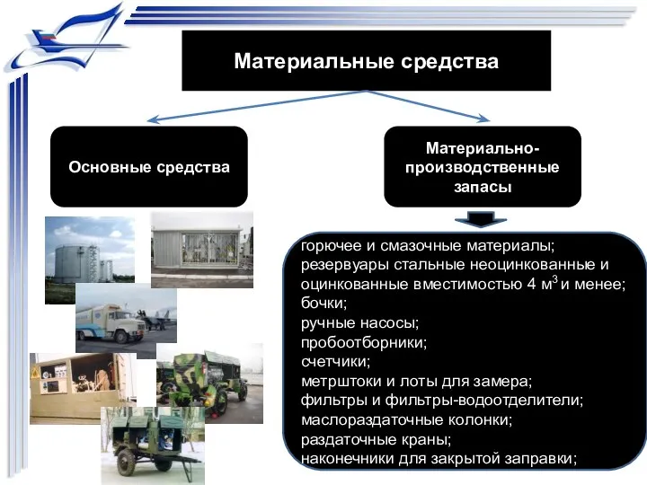 Материальные средства Основные средства Материально-производственные запасы горючее и смазочные материалы; резервуары стальные