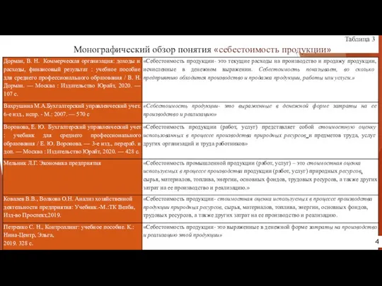 Таблица 3 Монографический обзор понятия «себестоимость продукции» 4