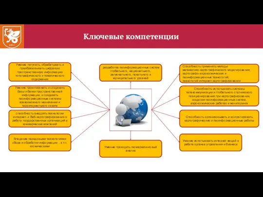 Ключевые компетенции