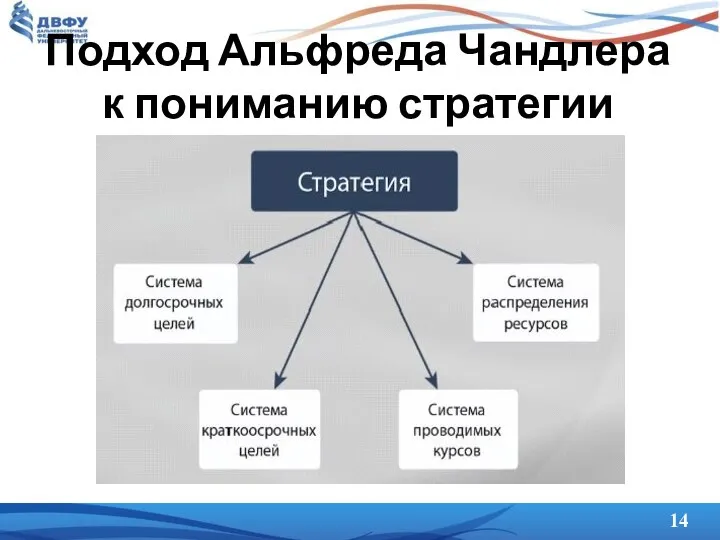 Подход Альфреда Чандлера к пониманию стратегии