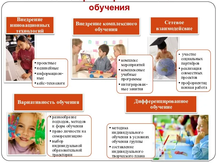 Личностно-ориентированная система обучения