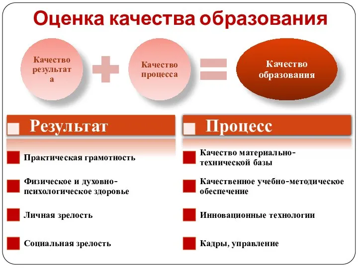 Оценка качества образования