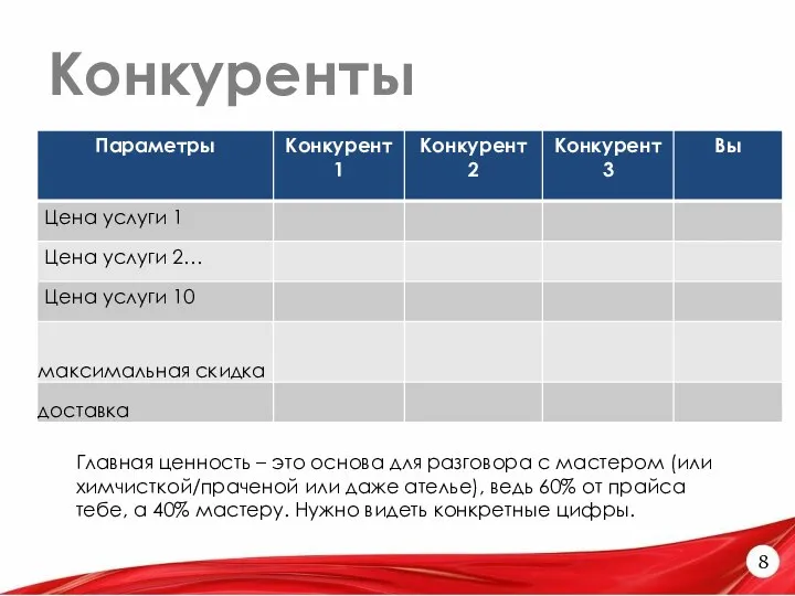 Конкуренты 8 Главная ценность – это основа для разговора с мастером (или