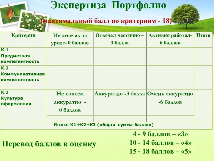 Экспертиза Портфолио (максимальный балл по критериям - 18) Перевод баллов в оценку