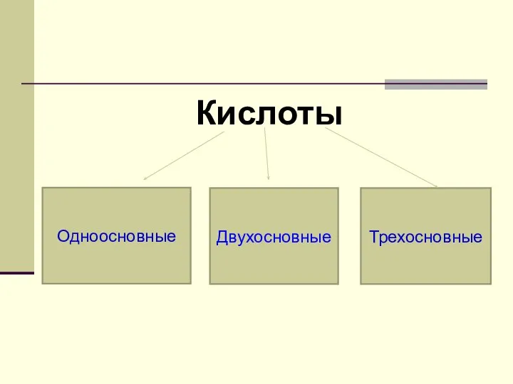 Кислоты Одноосновные Двухосновные Трехосновные