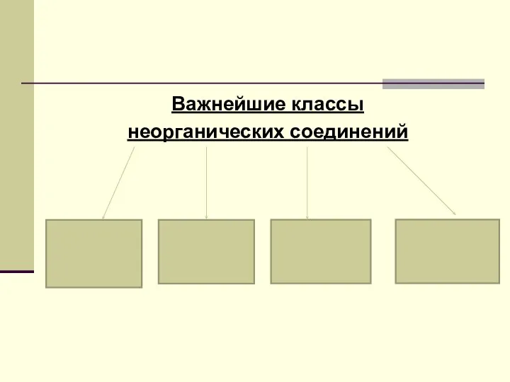 Важнейшие классы неорганических соединений