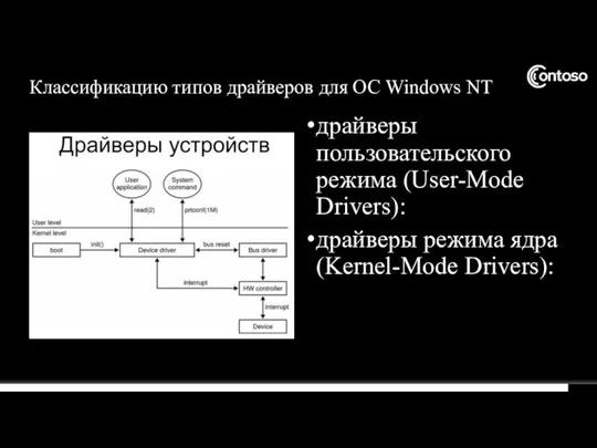 драйверы пользовательского режима (User-Mode Drivers): драйверы режима ядра (Kernel-Mode Drivers): Классификацию типов