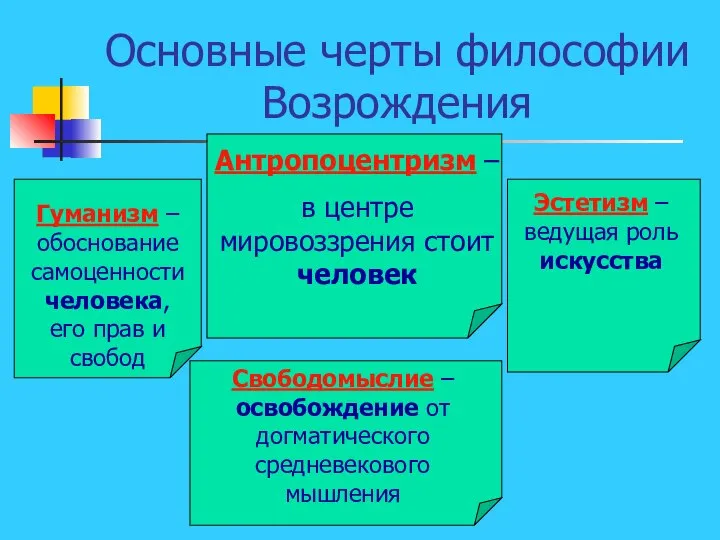 Основные черты философии Возрождения Антропоцентризм – в центре мировоззрения стоит человек Гуманизм