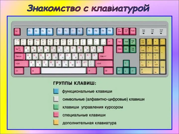 Знакомство с клавиатурой