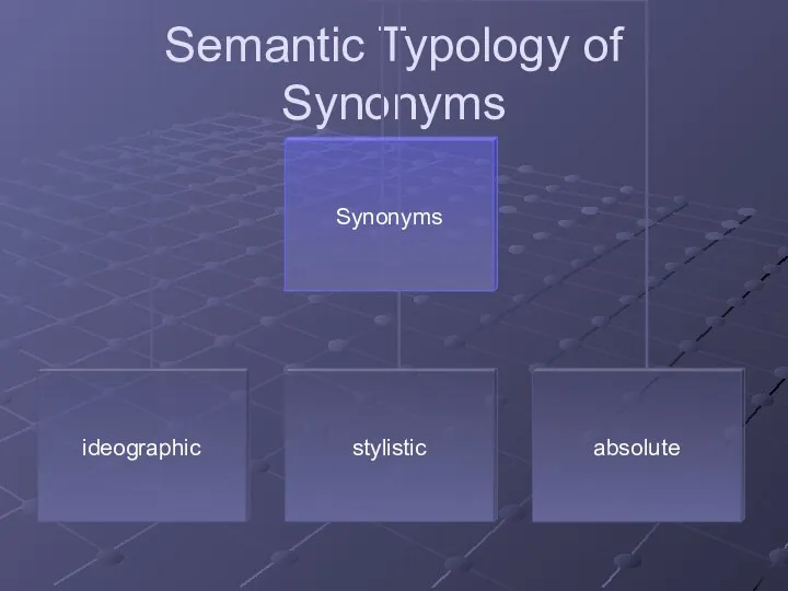 Semantic Typology of Synonyms