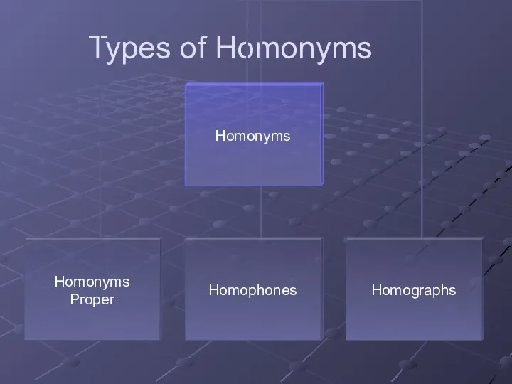 Types of Homonyms