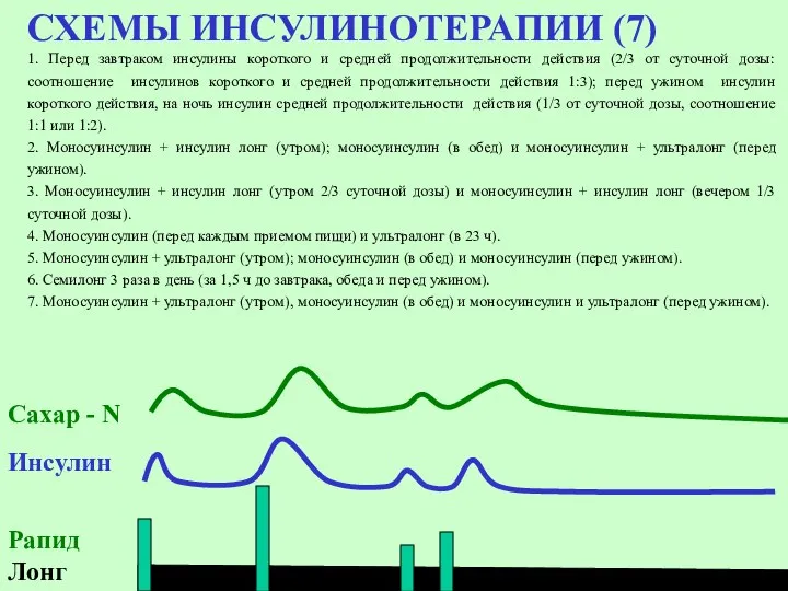 СХЕМЫ ИНСУЛИНОТЕРАПИИ (7) 1. Перед завтраком инсулины короткого и средней продолжительности действия