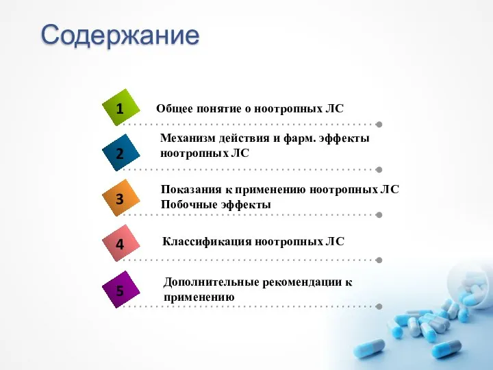 Содержание Классификация ноотропных ЛС Дополнительные рекомендации к применению